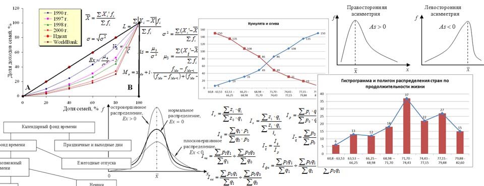 Решение задач по статистике: Абсолютные и относительные статистические величины, Средние величины и показатели вариации, Ряды динамики, Выборочное наблюдение, Индексы, Статистическое изучение взаимосвязей, Социально-экономическая статистика и т.д.